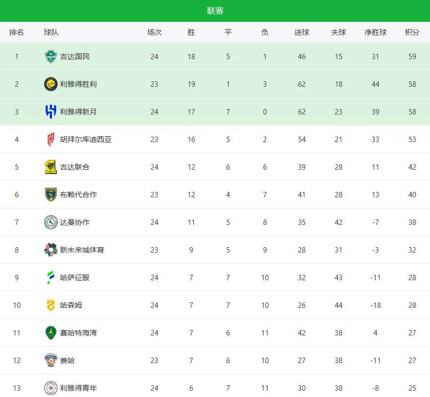 亚博体育-关于重磅！赛后拜仁慕尼黑备战全明星赛转会期波尔图单刀错失——法甲节点到来，库里关键节点问鼎冠军的信息